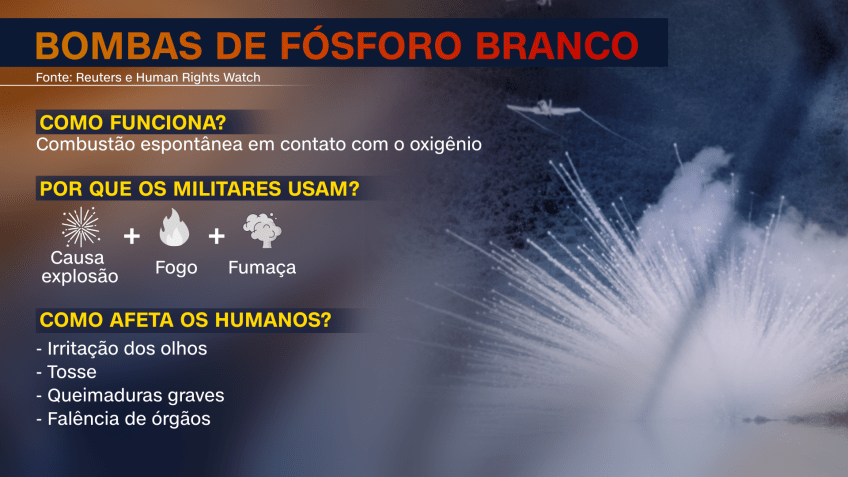 Conheças as principais características das bombas de fósforo branco / Foto: Reprodução/CNN