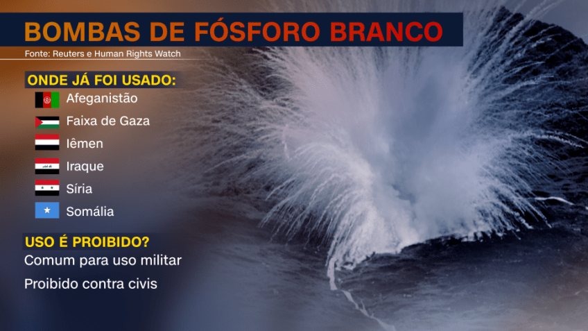 Uso militar de bombas de fósforo branco não é proibido / Reprodução/CNN