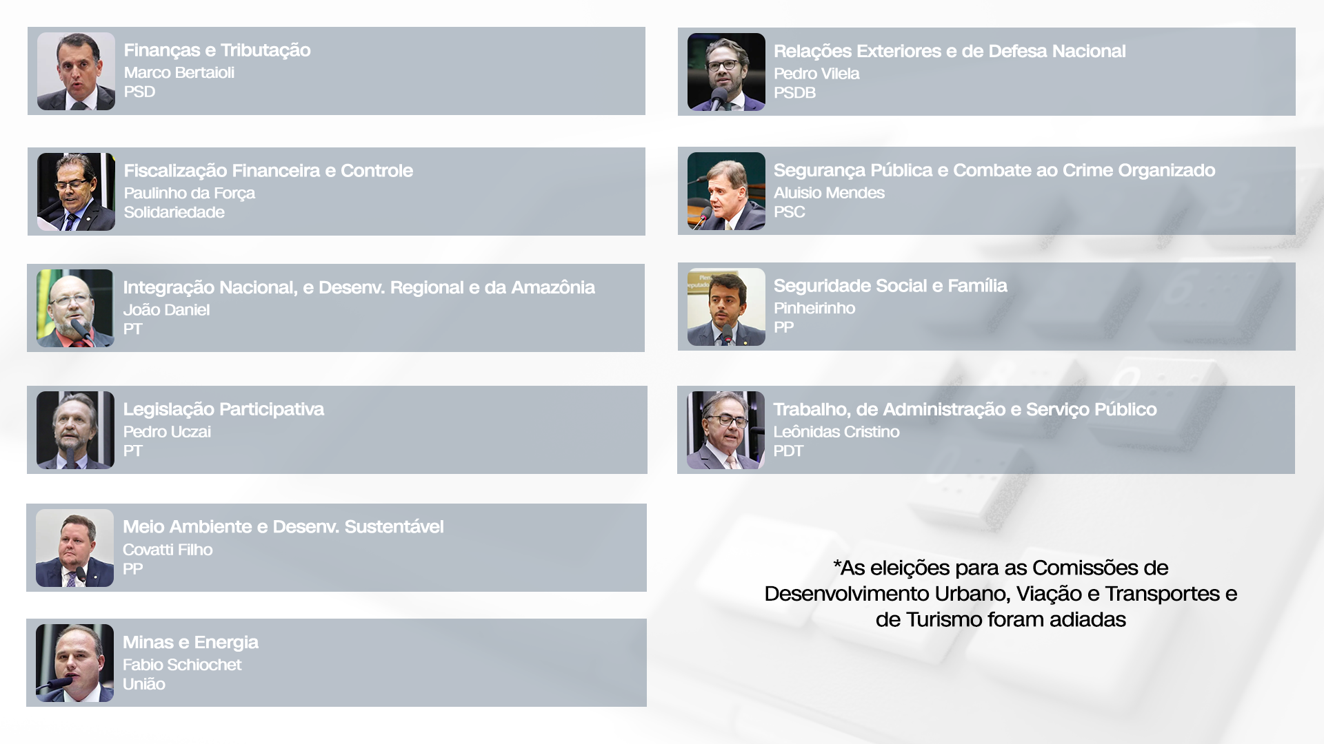 Eleitos nas Comissões da Câmara dos Deputados / Arte/CNN