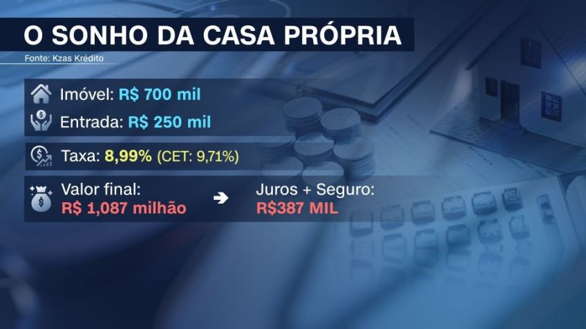 O sonho da casa própria / CNN