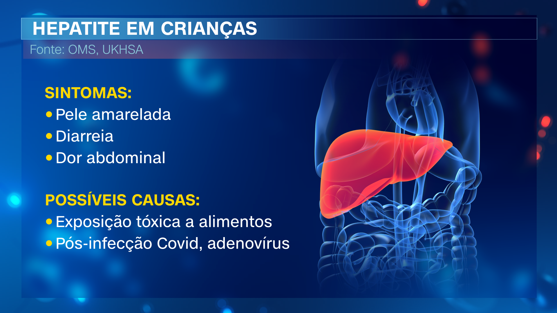 OMS investiga casos de hepatite infantil de origem desconhecida / Arte/CNN