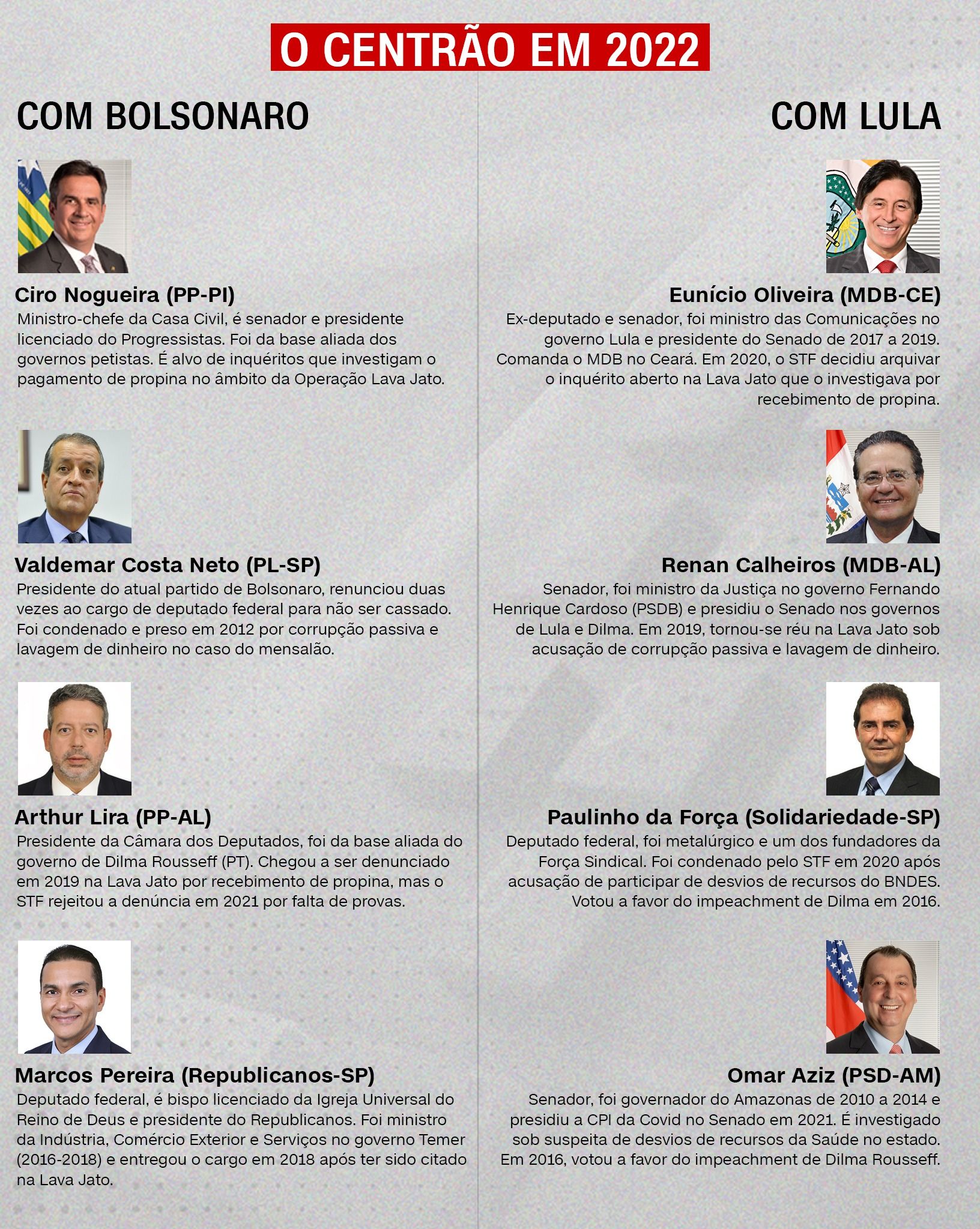 / Arte CNN