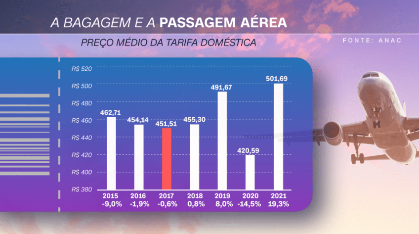 Preço médio da tarifa doméstica / CNN/Reprodução