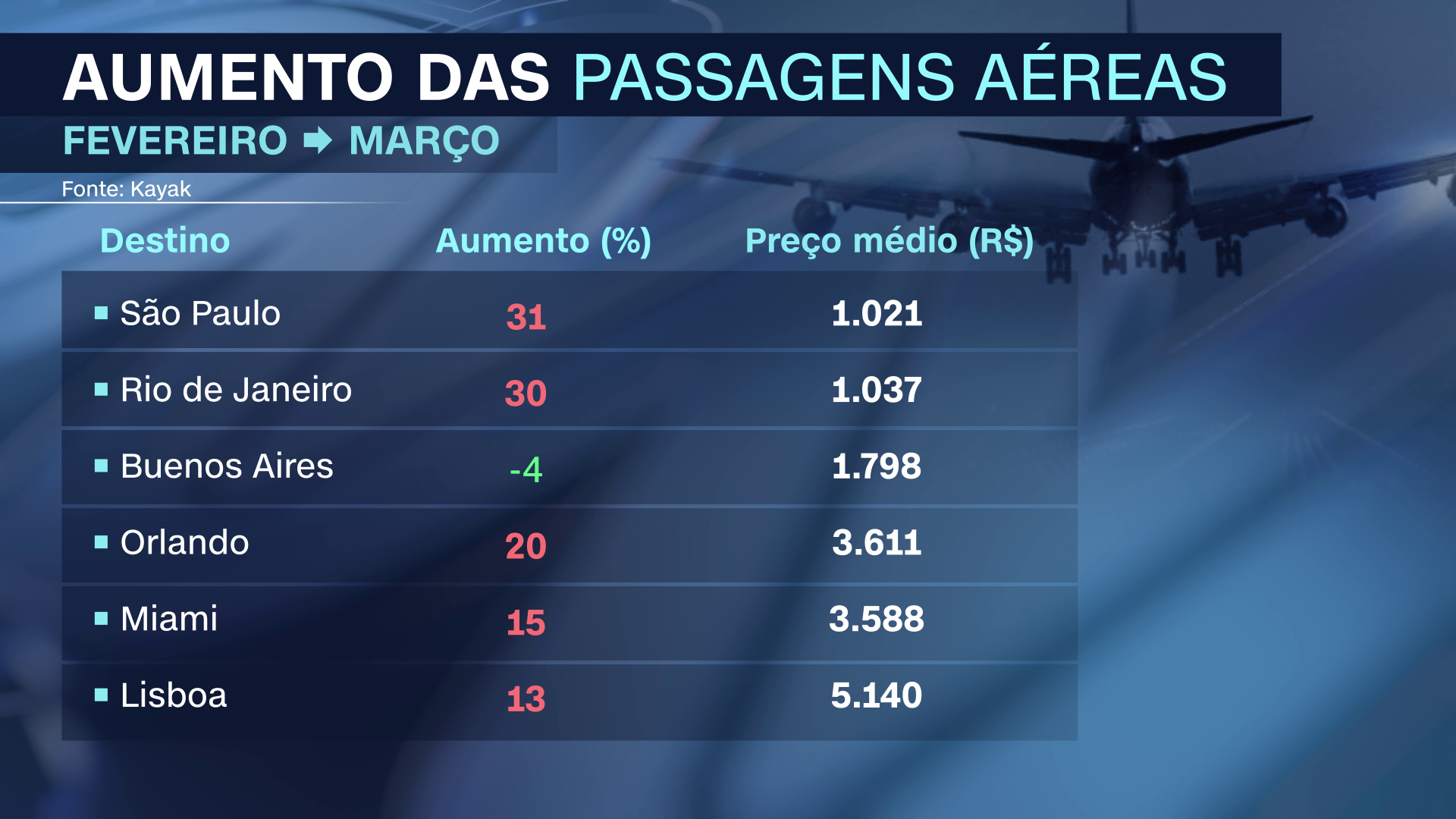 Reprodução/ CNN