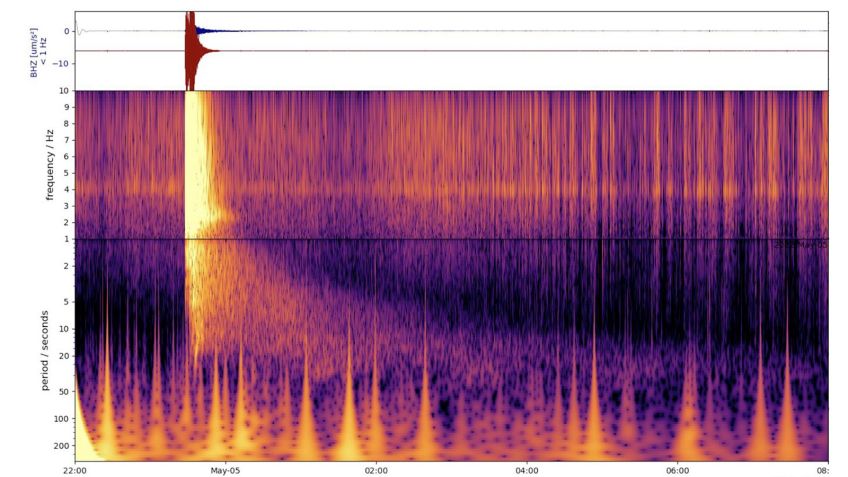 Este espectrograma mostra o pico associado ao maior terremoto já detectado em outro planeta. / Nasa/JPL-Caltech/ETH Zurich