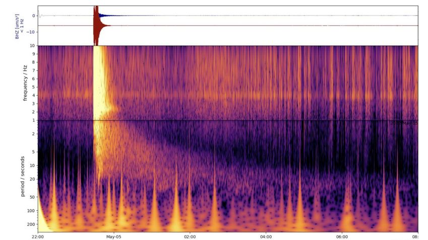 Este espectrograma mostra o pico associado ao maior terremoto já detectado em outro planeta. / Nasa/JPL-Caltech/ETH Zurich