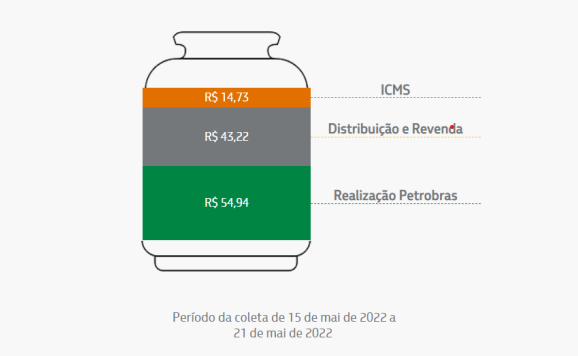 / Gráfico elaborado pela Petrobras a partir de dados da ANP