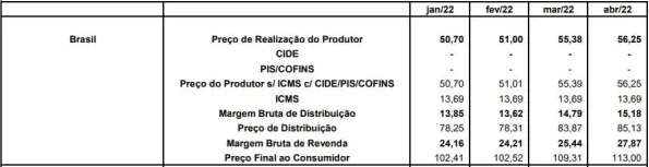 / Projeto Comprova