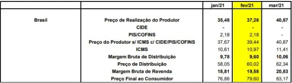 / | , disponível no site da ANP