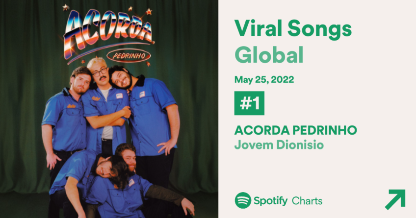 "Acorda, Pedrinho" lidera o ranking do Spotify de músicas viralizadas no mundo inteiro / Reprodução