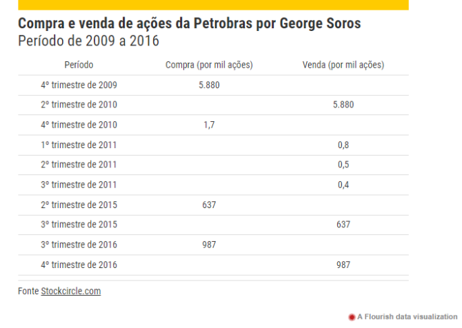 / Projeto Comprova