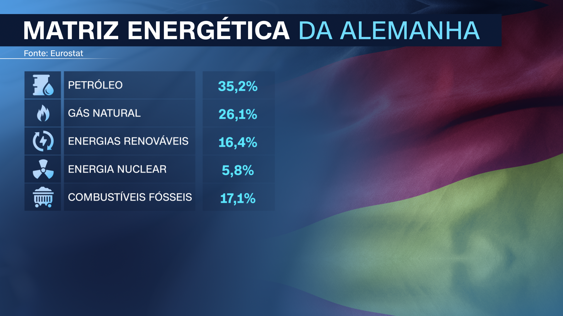 Matriz energética da Alemanha / CNN/Reprodução