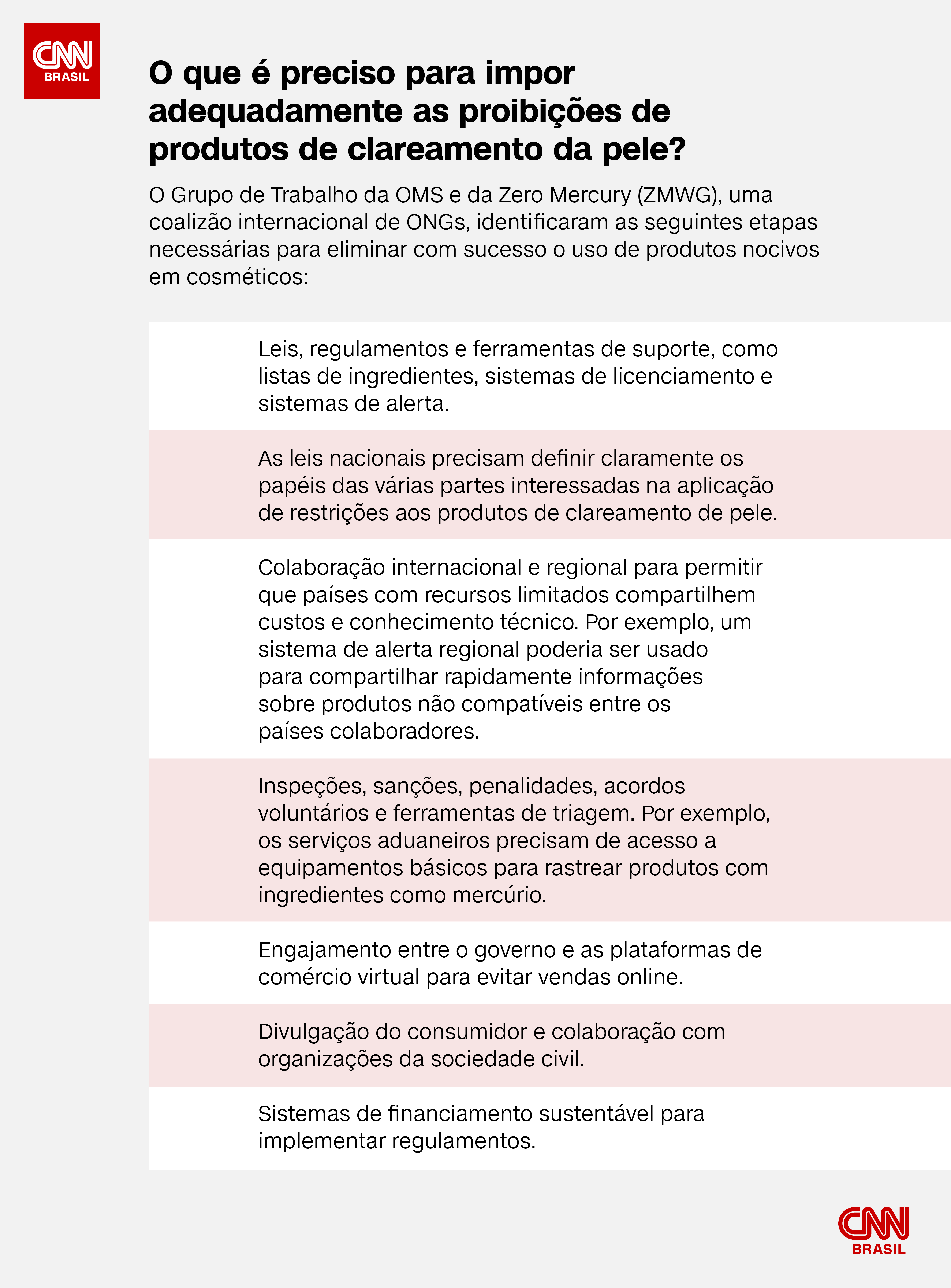 Nações trabalham para implementar proibições / CNN