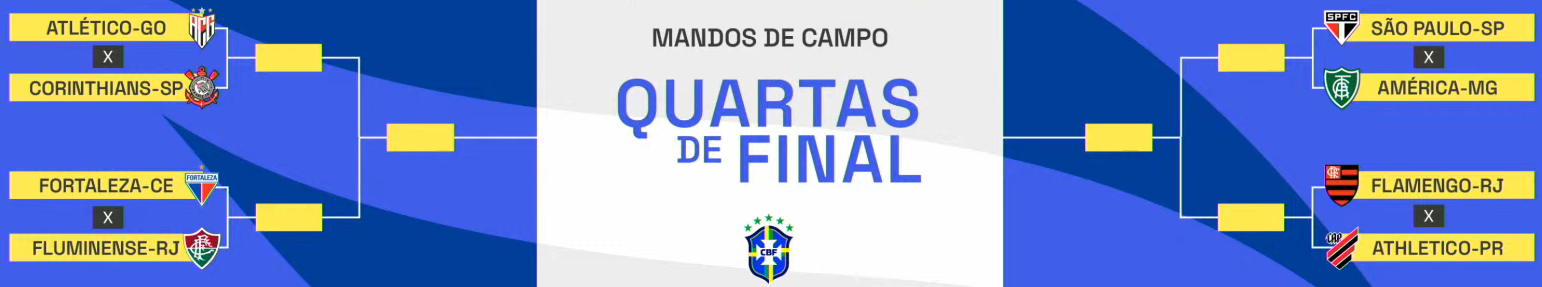 Chaveamento da fase final da Copa do Brasil 2022 / Reprodução/CBF