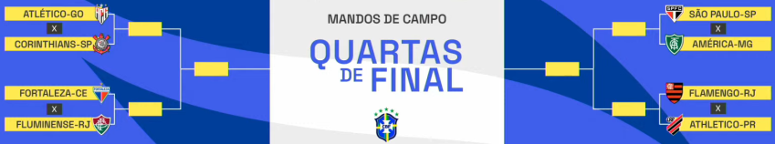 Chaveamento da fase final da Copa do Brasil 2022 / Reprodução/CBF