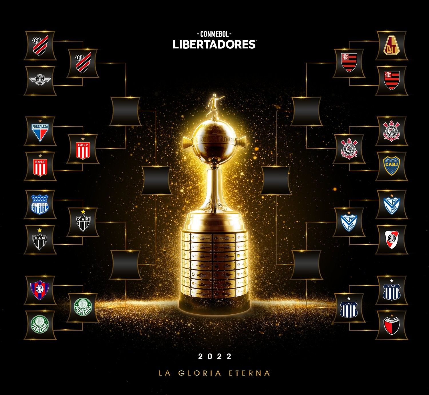 Chaveamento Libertadores 2022 / Divulgação/Conmebol