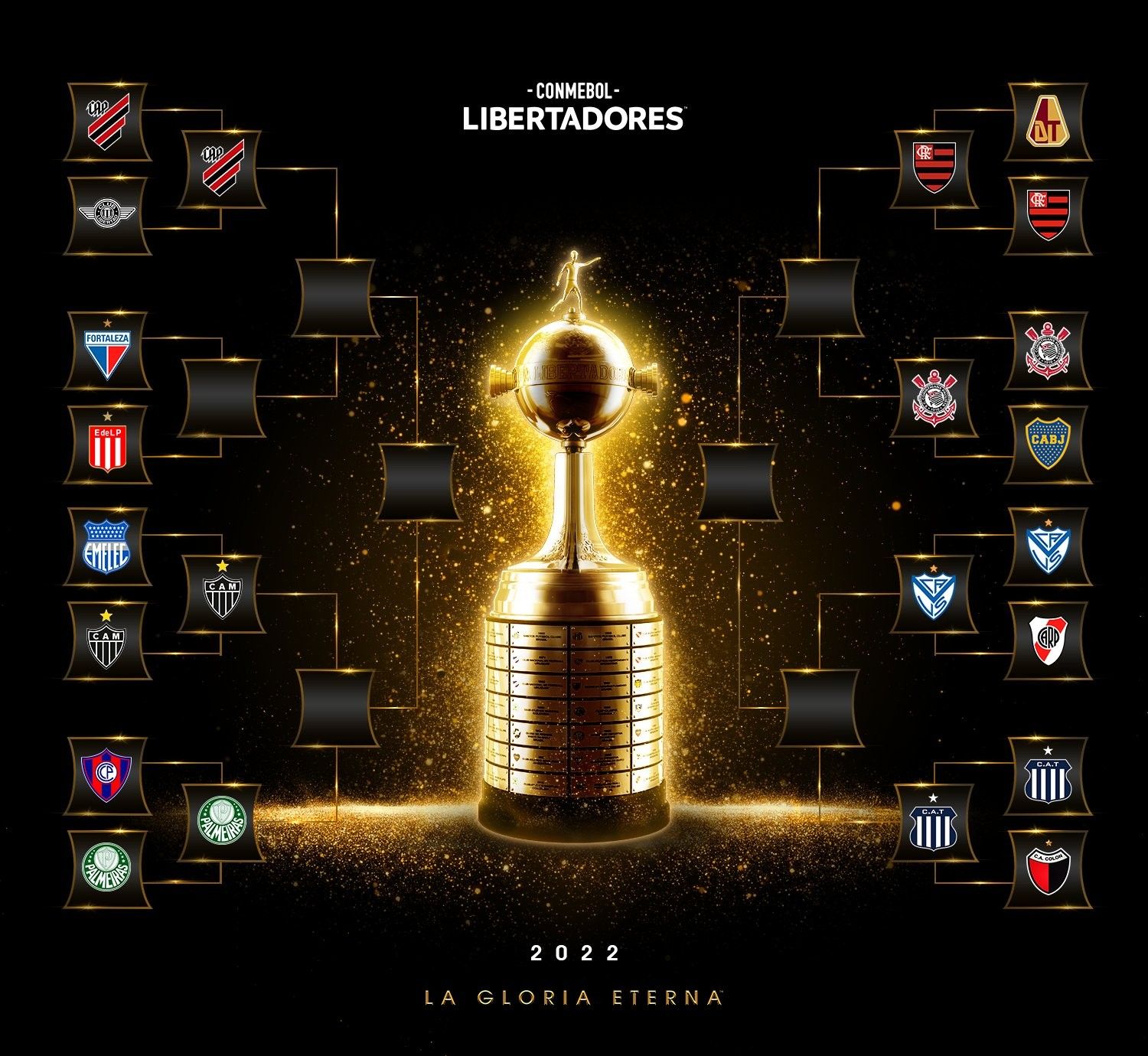 Chaveamento da Libertadores / Divulgação/Conmebol