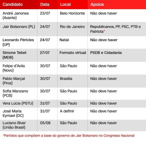 / Arte CNN