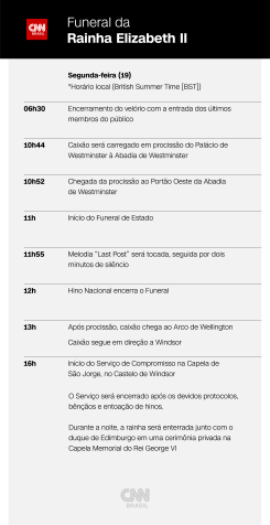 Programação para o funeral da rainha Elizabeth II / Arte CNN