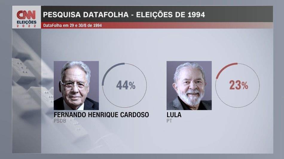 / Arte CNN