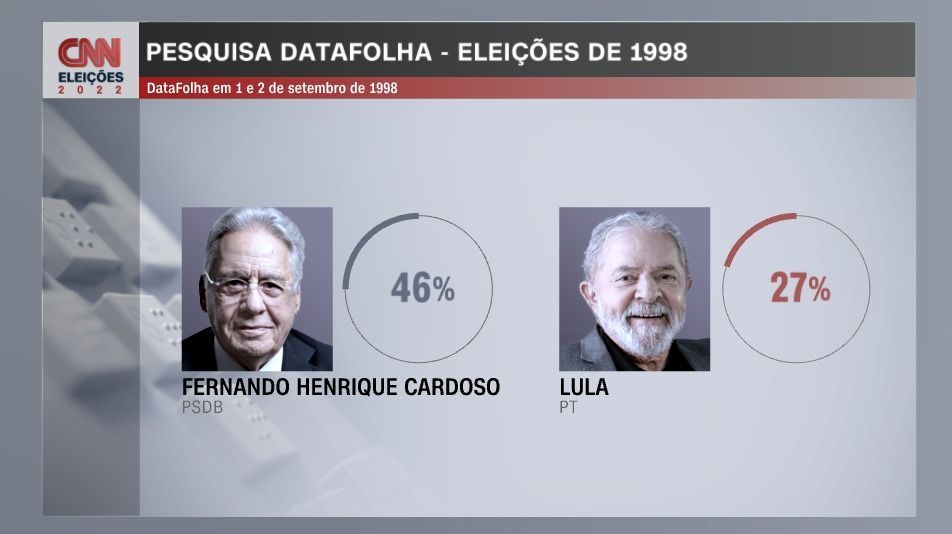 / Arte CNN