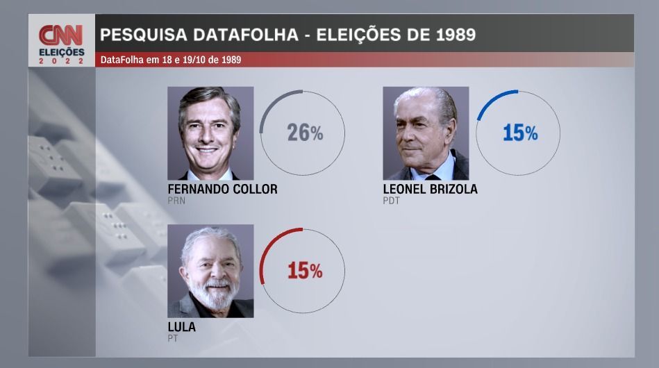 / Arte CNN