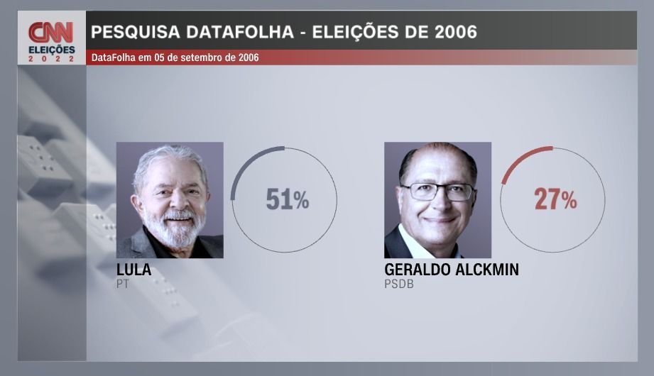 / Arte CNN