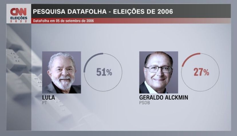 / Arte CNN