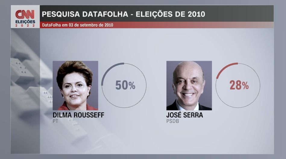 / Arte CNN
