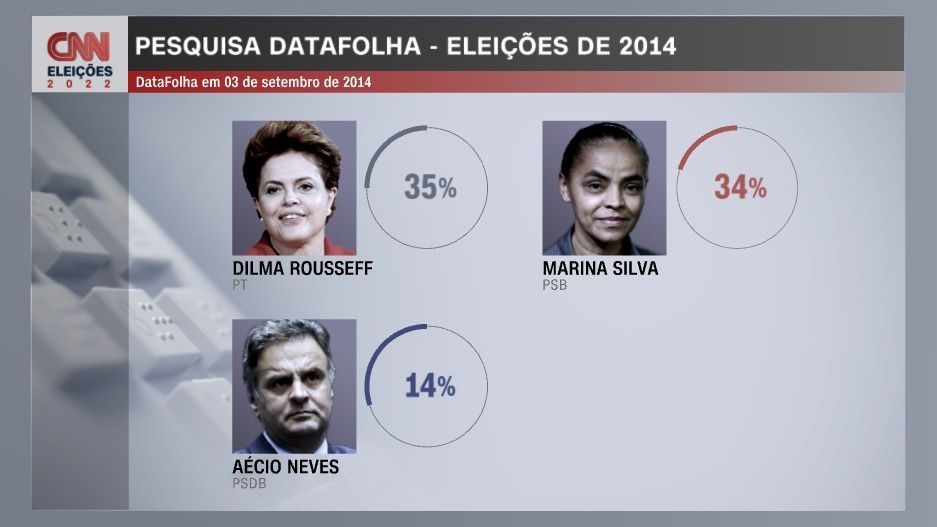 / Arte CNN