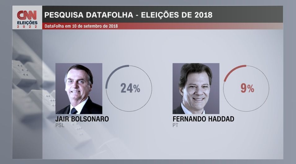 / Arte CNN