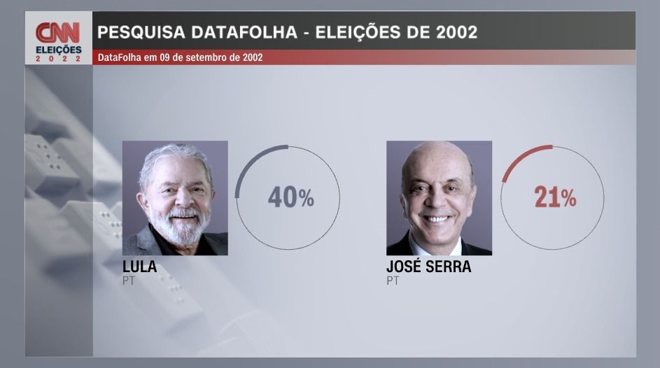 / Arte CNN