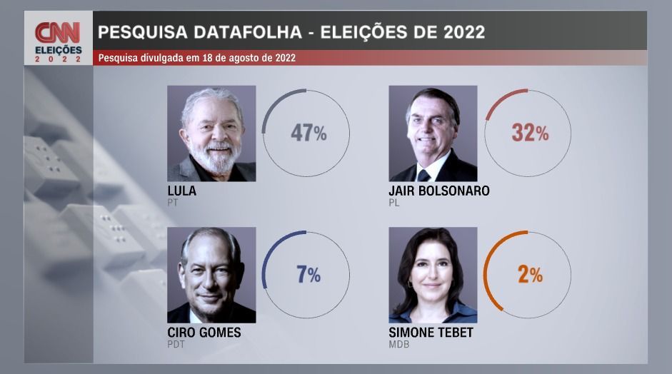 / Arte CNN