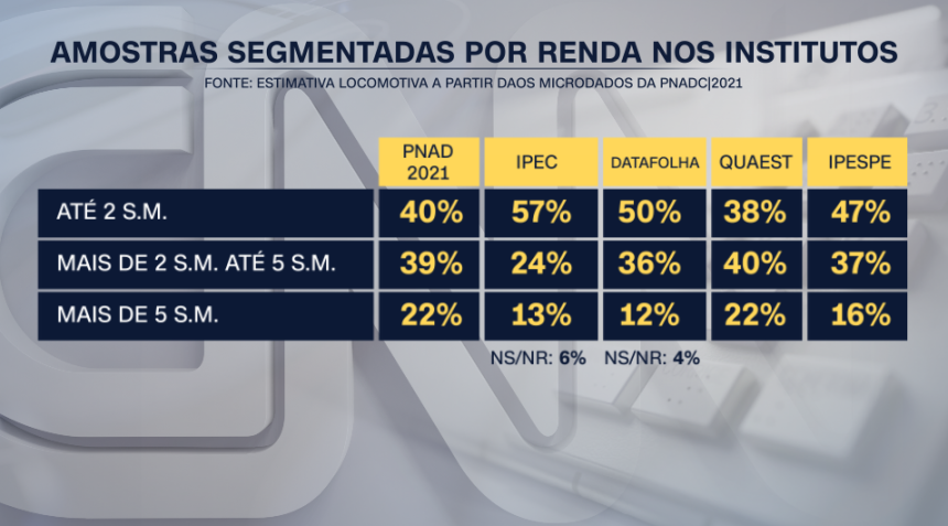 Arte CNN