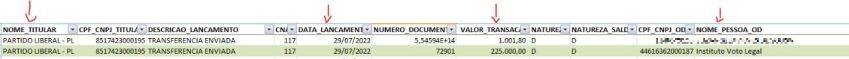 Documentos mostram que o PL pagou instituto com recursos do partido / Reprodução