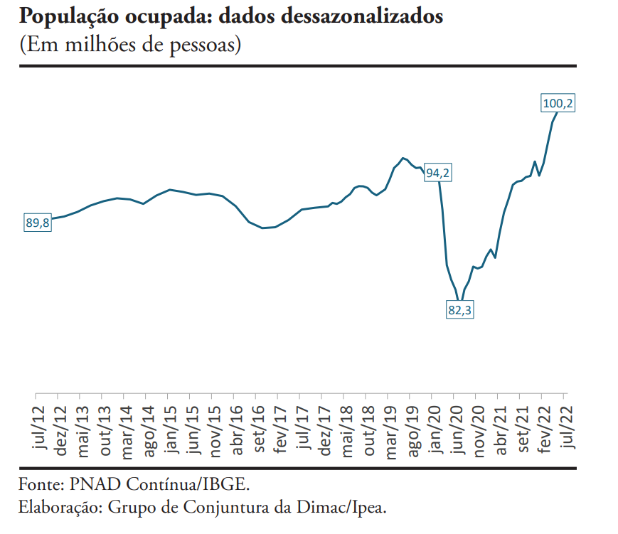 / Reprodução / Ipea