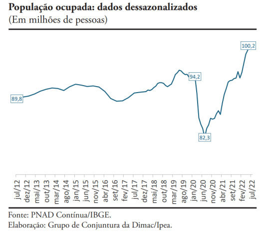 / Reprodução / Ipea