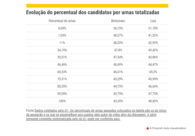 / Projeto Comprova