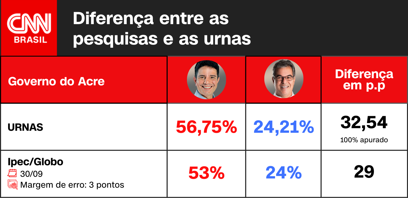 Arte CNN