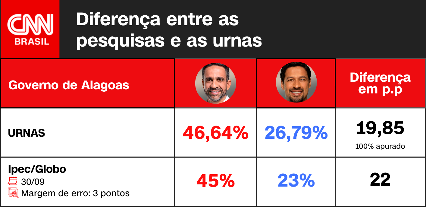 Arte CNN