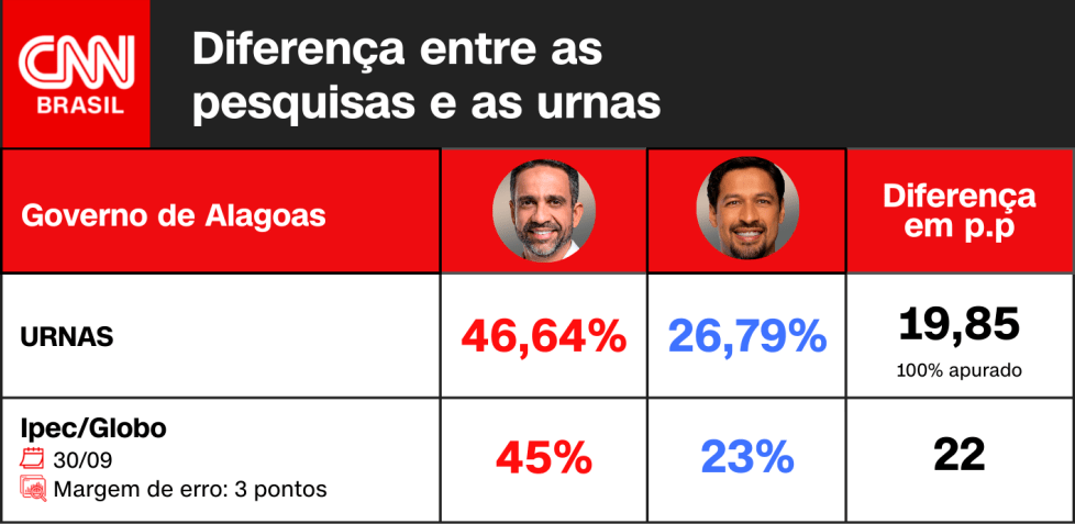 Arte CNN