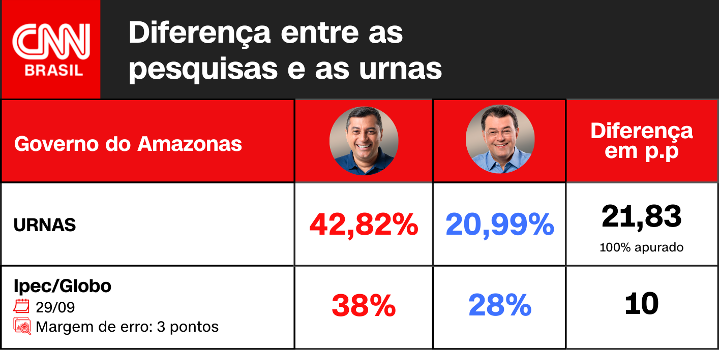 Arte CNN