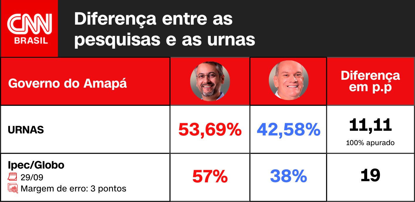 Arte CNN