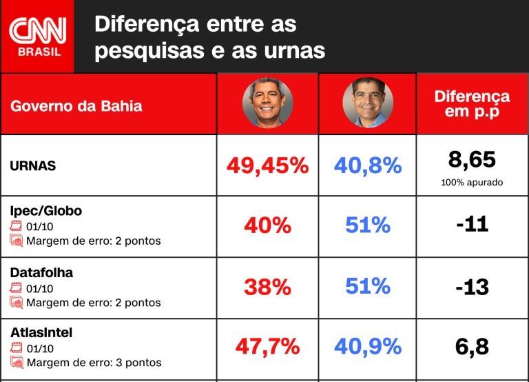 Arte CNN