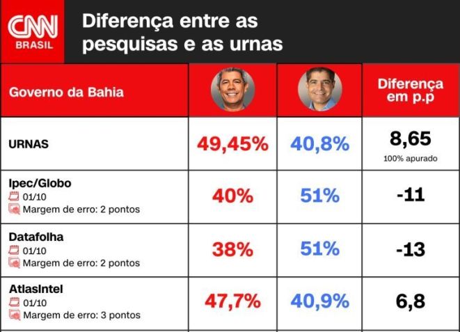 Arte CNN