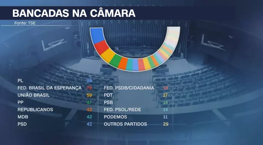 BANCADAS_CAMARA
