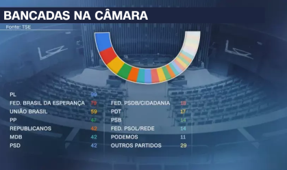 BANCADAS_CAMARA