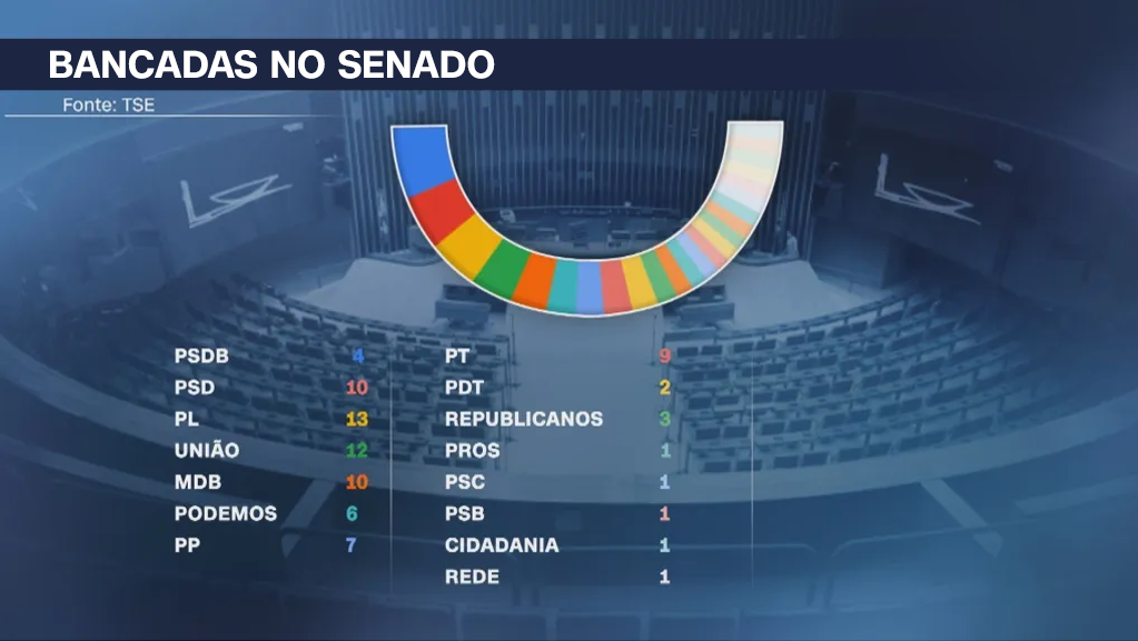 Reprodução/ Arte CNN