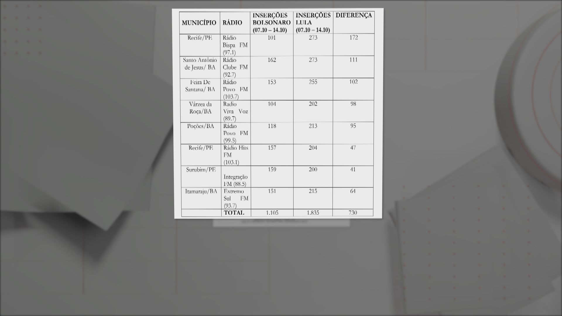 QG de Bolsonaro erra em frequência de rádio apontada / Reprodução/CNN