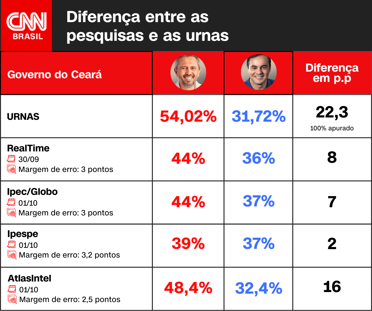 Arte CNN